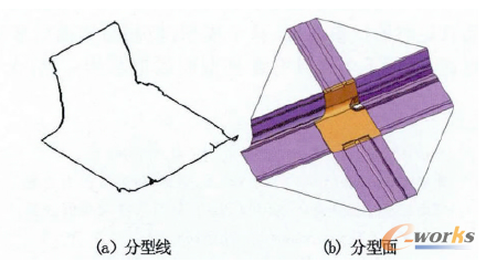 �D2 ���;��ͷ�����