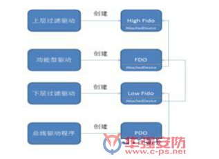 �Կ����Ӟ����������^�V����ʾ��D