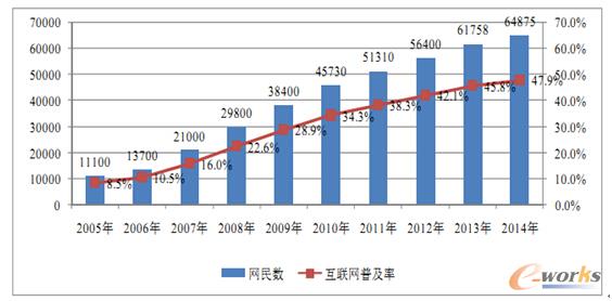 �Ї��W��Ҏģ�ͻ��W�ռ���