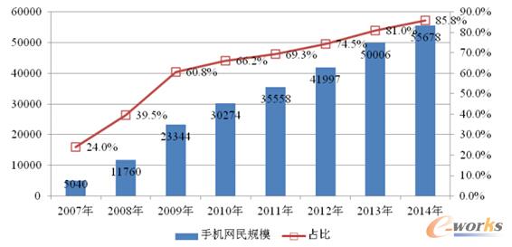 �Ї��W��Ҏģ�ͻ��W�ռ���