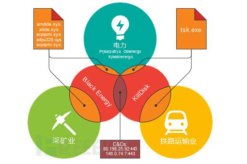 BlackEnergy ���������{��׃