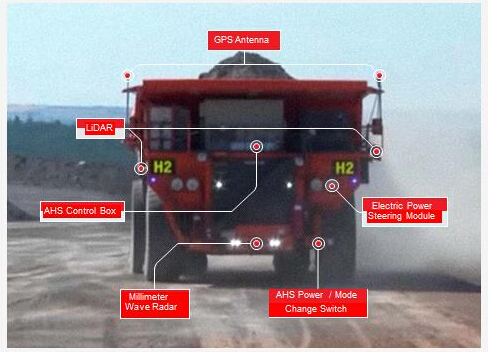  ���������\ݔϵ�y(t��ng)��AHS��