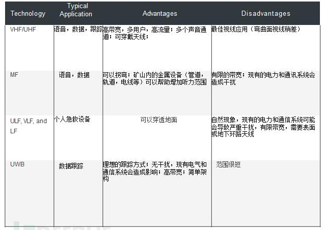 �Vɽ�ɵVͨ�ż��g(sh��)��ʽ