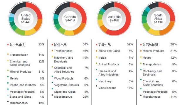 2013�����������ô󡢰Ĵ��������Ϸǵ���Ҫ��Ʒ������