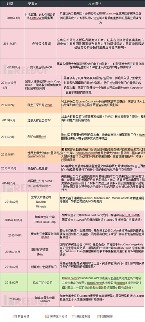  ȫ��V�I(y��)��˾�ܵ��ľW(w��ng)�j(lu��)���{���