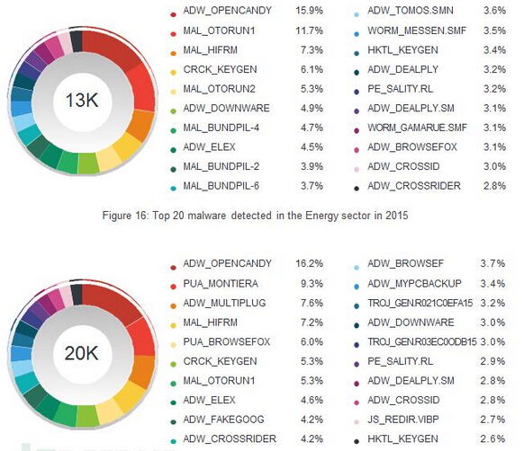 2015��Ӱ�����I(y��)�Đ���ܛ������ǰ20