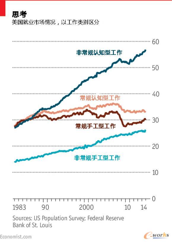 ˼�������͘I(y��)�Ј���r���Թ���e�^(q��)��