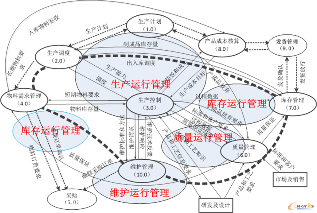 �D1��I���a����ģ��