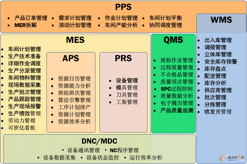 �D2 ���B�A�F���d�aƷ�wϵ