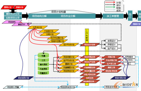 圖1 公司“項目全生命周期”管理體系