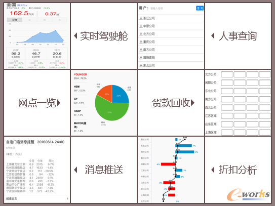 圖2 雅戈爾微信零售的部分功能