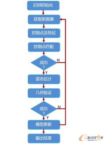 ���͵Ļ��ڿ����c��2D��ۙ����