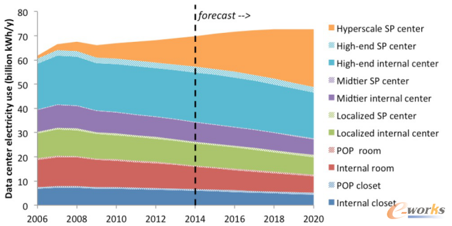 �S���r�g�����ƣ���ͬ��͵Ĕ�(sh��)��(j��)���ĵ���Դʹ�ñ�����r