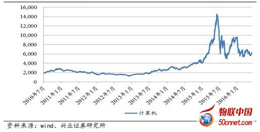 Ӌ��C�ИI(y��)����