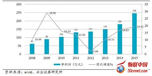 Ӌ��C�ИI(y��)������Ҏ(gu��)ģ����ȣ�