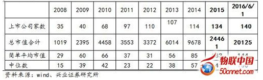 Ӌ��C�ИI(y��)���й�˾����ֵ��(sh��)��(j��)���|Ԫ��