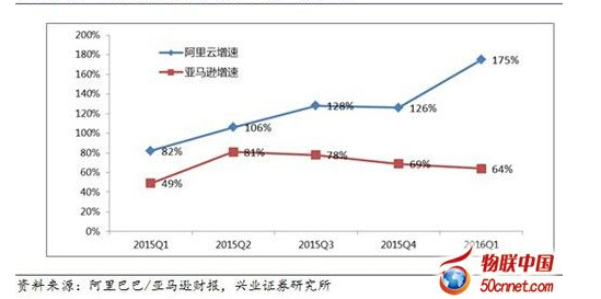 ���������w�I�����L�ٶ��h�����R�dAWS