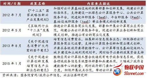 �Ї�����Ӌ��a(ch��n)�I(y��)�l(f��)չ���_��ϵ�йĄ����ߣ��(q��)�Ӳ�����I(y��)�x����Ӌ��