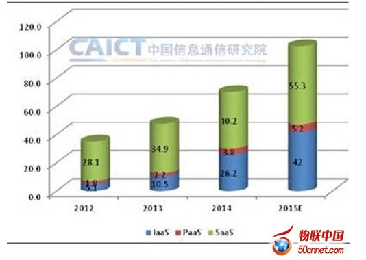 �����Ʒ��ռ����I��Ҏ(gu��)ģ���|Ԫ��