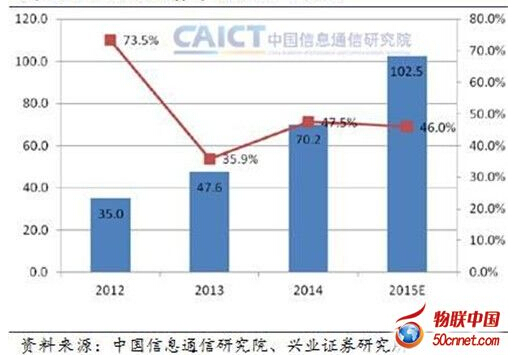 �����Ʒ����Ј�Ҏ(gu��)ģ���|Ԫ��