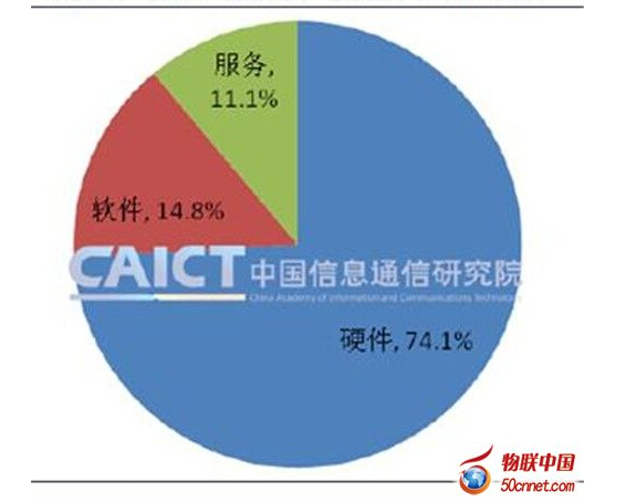 2014��˽�����Ј������I��ռ��