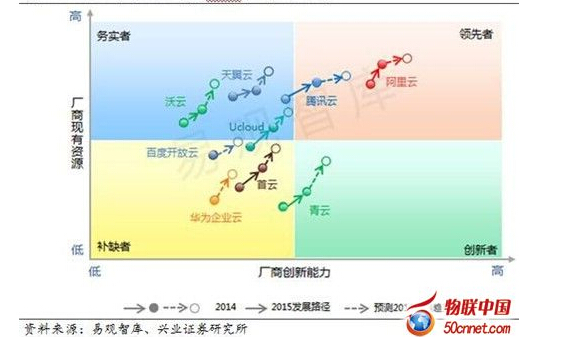 2015���Ї���Ӌ��laas�Ј��������