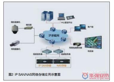 DVR�惦(ch��)��(y��ng)��ʾ��D