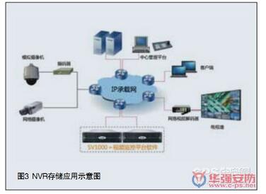 NVR�惦(ch��)��(y��ng)��ʾ��D