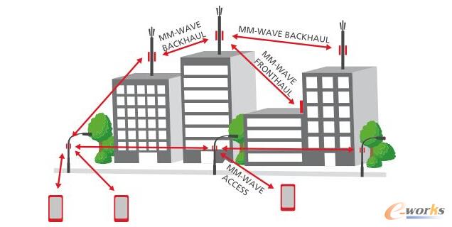 ���ײ�������΢�ͻ�վ��������c��ʹ��