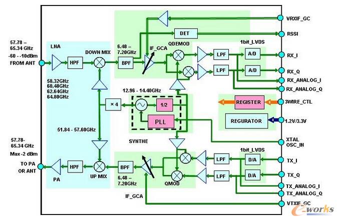 NICT�аl�ĺ��ײ��հl�C�ܘ��D