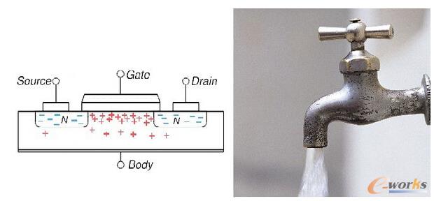 CMOS������΢���ĺ��ײ���̖�ܿ���푑�