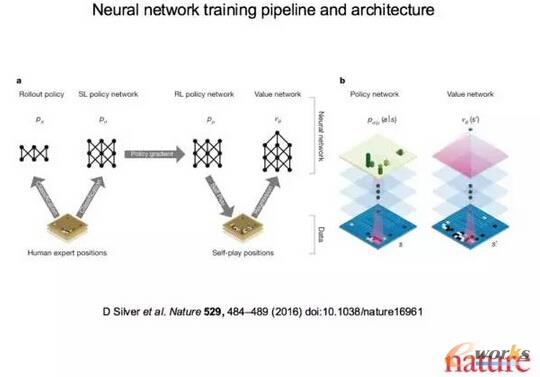 AlphaGo���񽛾W�jģ�͵�Ӗ���^�̼��ܘ�