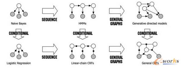 ��ͬ����ģ��֮�g���Pϵ���ݻ��D