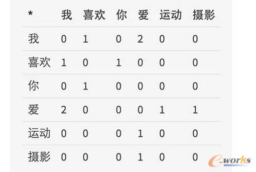 �����ı����ڹ��F�yӋ�����ľ��