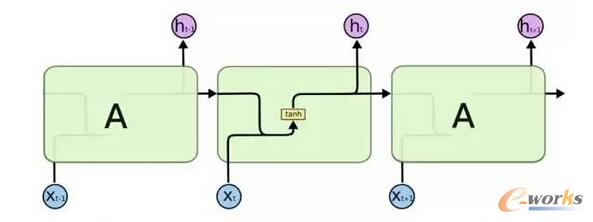 �˜�RNNģ���е��؏�ģ�K����1�ӽY��