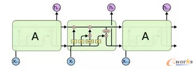 LSTMģ���е��؏�ģ�K����4�ӽY��