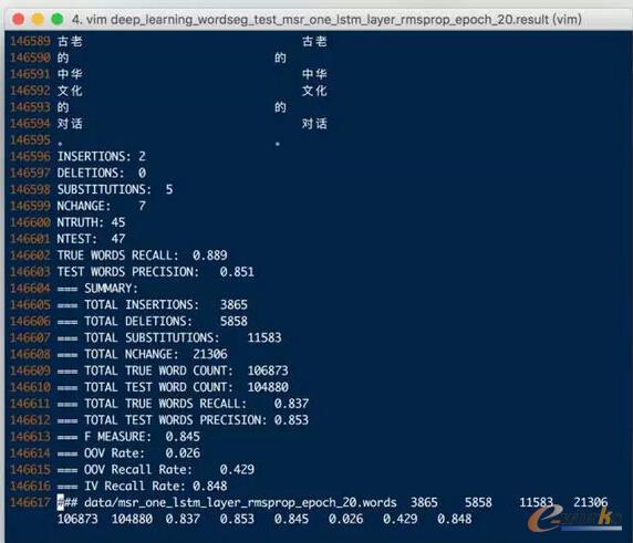 ���Aģ��F Score�� 0.845