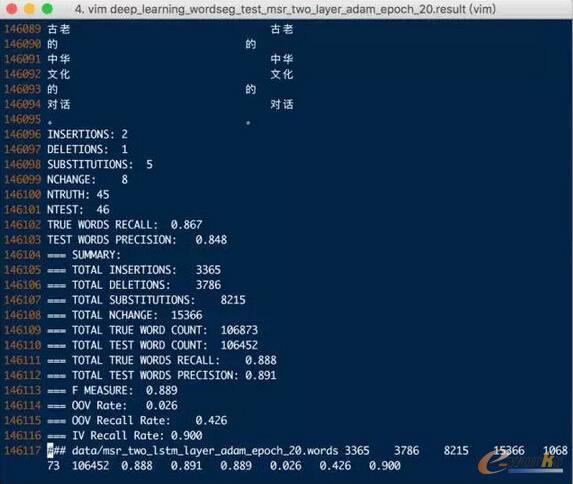 �Ɍ�LSTM��ģ��F Score�� 0.889