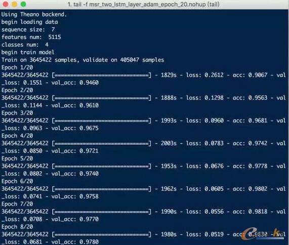2��LSTM������AdamӖ��20�ε�ģ��