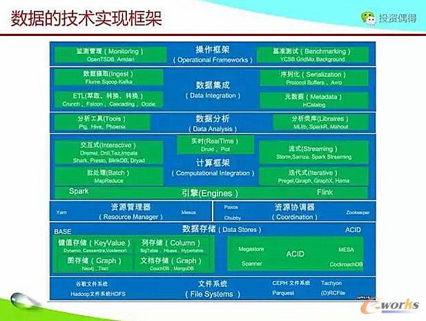 ��؛ح����˼·��η�����Ͷ�Y�󔵓�