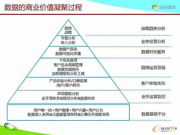 ��؛ح����˼·��η�����Ͷ�Y�󔵓�