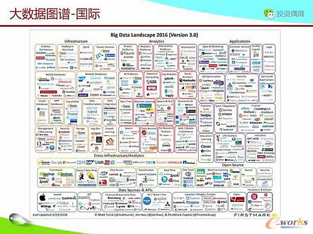 ��؛ح����˼·��η�����Ͷ�Y�󔵓�