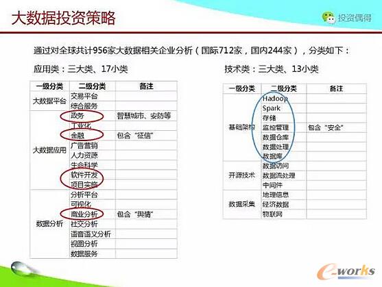 ��؛ح����˼·��η�����Ͷ�Y�󔵓�