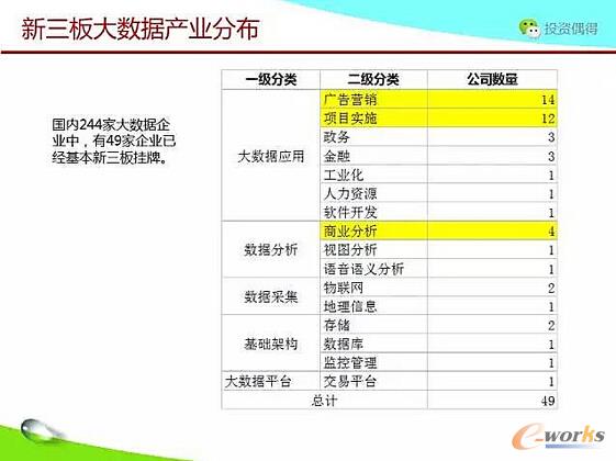 ��؛ح����˼·��η�����Ͷ�Y�󔵓�