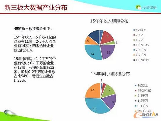 ��؛ح����˼·��η�����Ͷ�Y�󔵓�