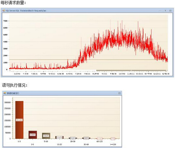 ��(sh��)��(j��)��(k��)��(y��u)����������ĳ�������t(y��)ԺHISϵ�y(t��ng)