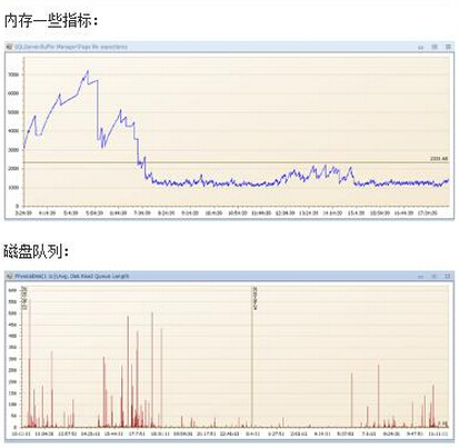 ��(sh��)��(j��)��(k��)��(y��u)����������ĳ�������t(y��)ԺHISϵ�y(t��ng)