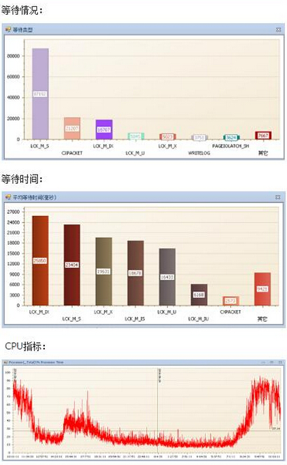 ��(sh��)��(j��)��(k��)��(y��u)����������ĳ�������t(y��)ԺHISϵ�y(t��ng)