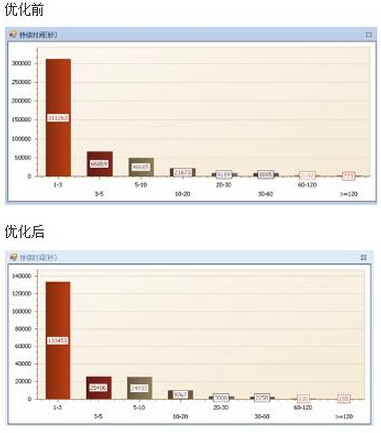 ��(sh��)��(j��)��(k��)��(y��u)����������ĳ�������t(y��)ԺHISϵ�y(t��ng)