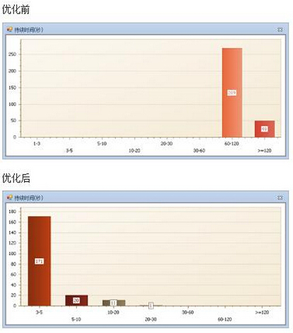 ��(sh��)��(j��)��(k��)��(y��u)����������ĳ�������t(y��)ԺHISϵ�y(t��ng)